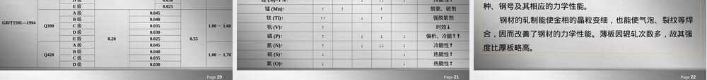 项目2钢结构材料的选用教学PPT课件.ppt