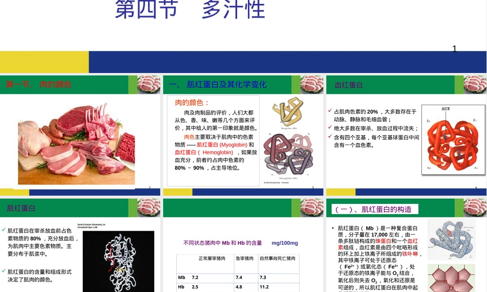 肉的食用品质及其评定教学PPT课件.ppt
