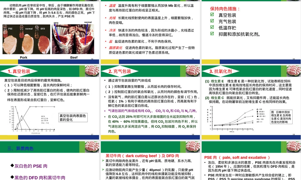 肉的食用品质及其评定教学PPT课件.ppt