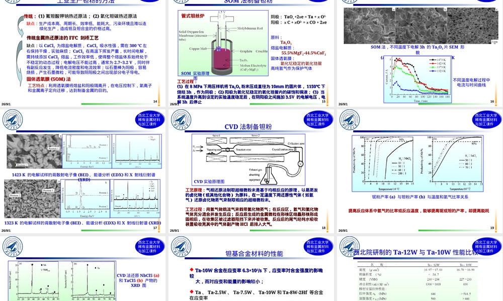 钽铌及其合金基础知识PPT课件.ppt
