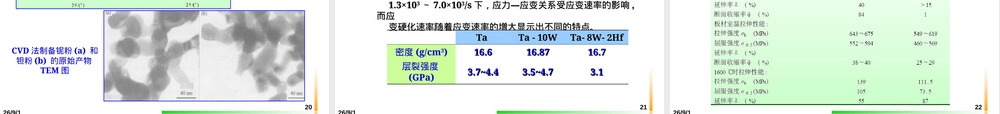 钽铌及其合金基础知识PPT课件.ppt