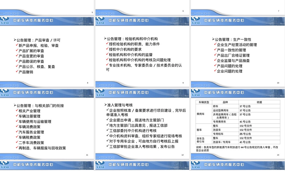 汽车生产企业准入管理规则PPT课件.ppt