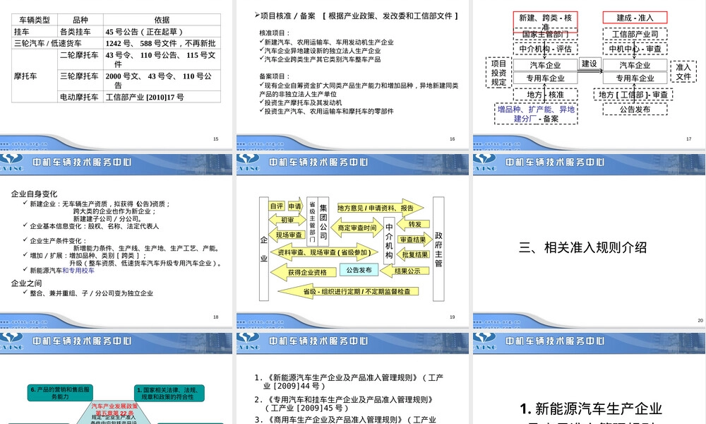 汽车生产企业准入管理规则PPT课件.ppt