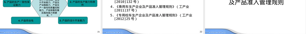 汽车生产企业准入管理规则PPT课件.ppt