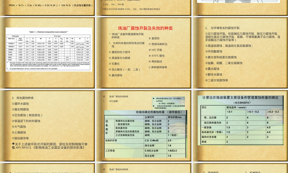 石化设备腐蚀与材料选择PPT课件.ppt