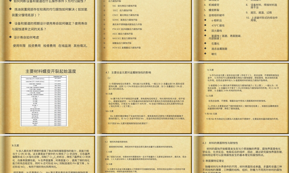 石化设备腐蚀与材料选择PPT课件.ppt