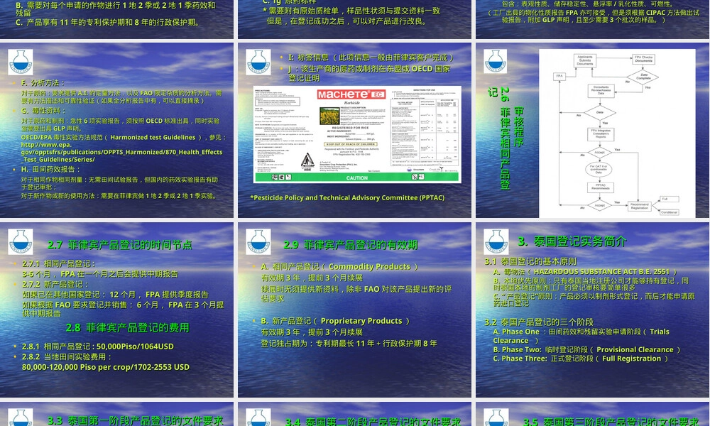 亚洲国家农药管理登记要求PPT课件.ppt