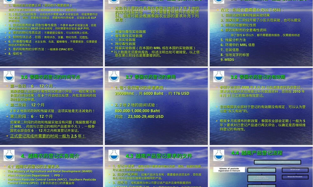 亚洲国家农药管理登记要求PPT课件.ppt