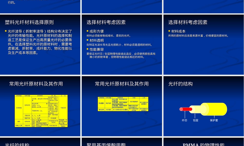 塑料光纤材料性能及应用PPT课件.ppt