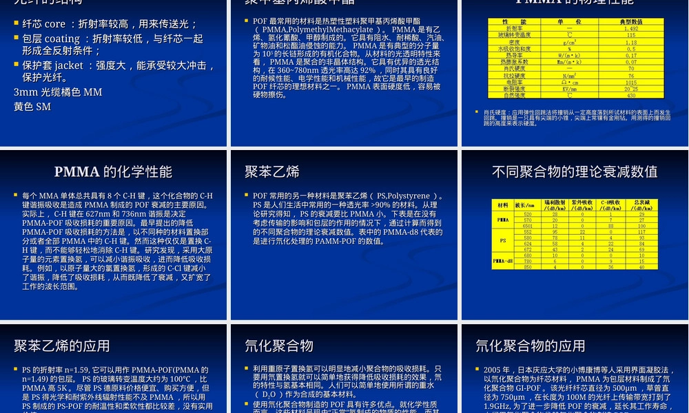 塑料光纤材料性能及应用PPT课件.ppt
