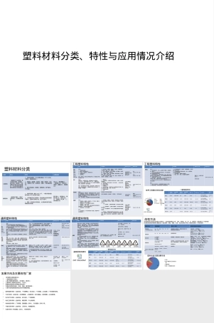塑料材料分类与特性应用PPT课件.pptx