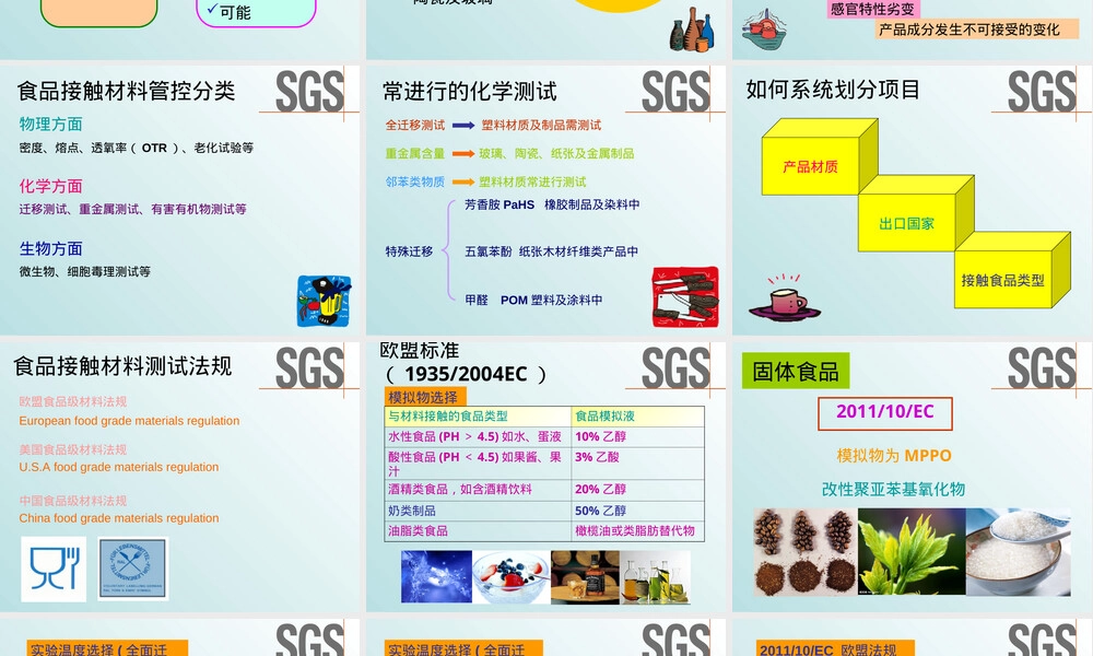 食品接触材料安全培训PPT课件.ppt