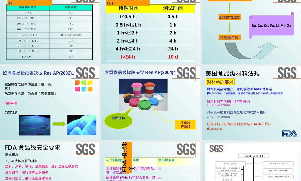 食品接触材料安全培训PPT课件.ppt