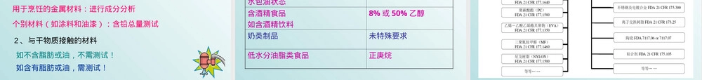 食品接触材料安全培训PPT课件.ppt