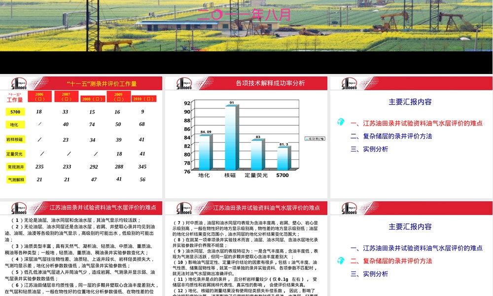 圈闭评价与管理PPT课件.ppt