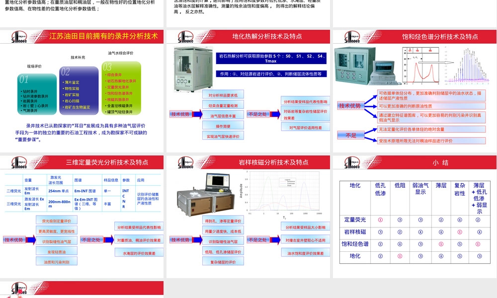 圈闭评价与管理PPT课件.ppt