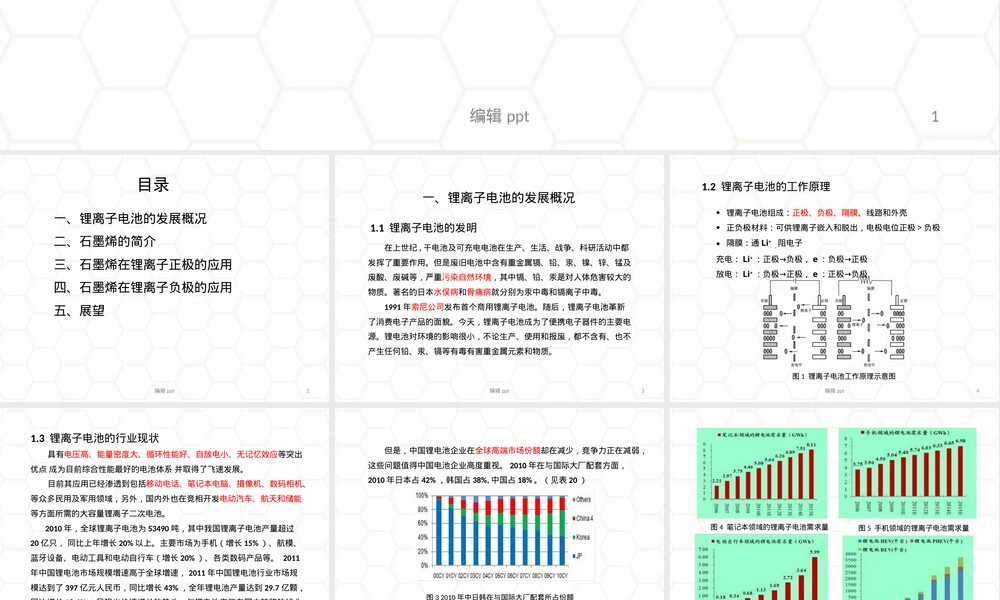 石墨烯材料在锂离子电池中的应用PPT课件.ppt