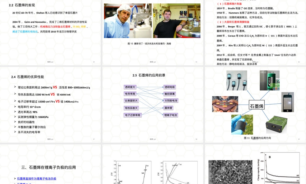 石墨烯材料在锂离子电池中的应用PPT课件.ppt