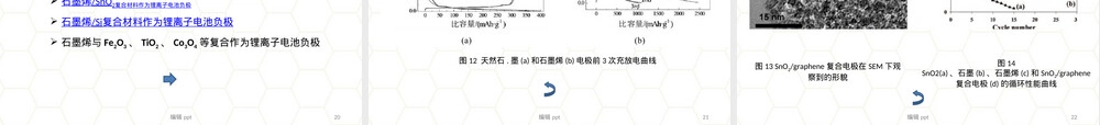 石墨烯材料在锂离子电池中的应用PPT课件.ppt