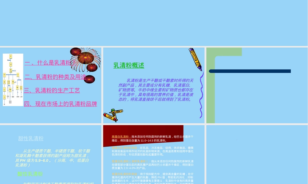 乳清粉基础知识培训PPT课件.ppt