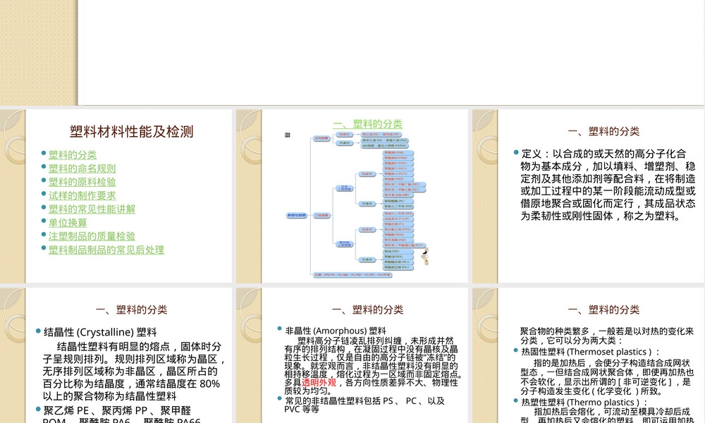 塑料材料性能及检测PPT课件.pptx