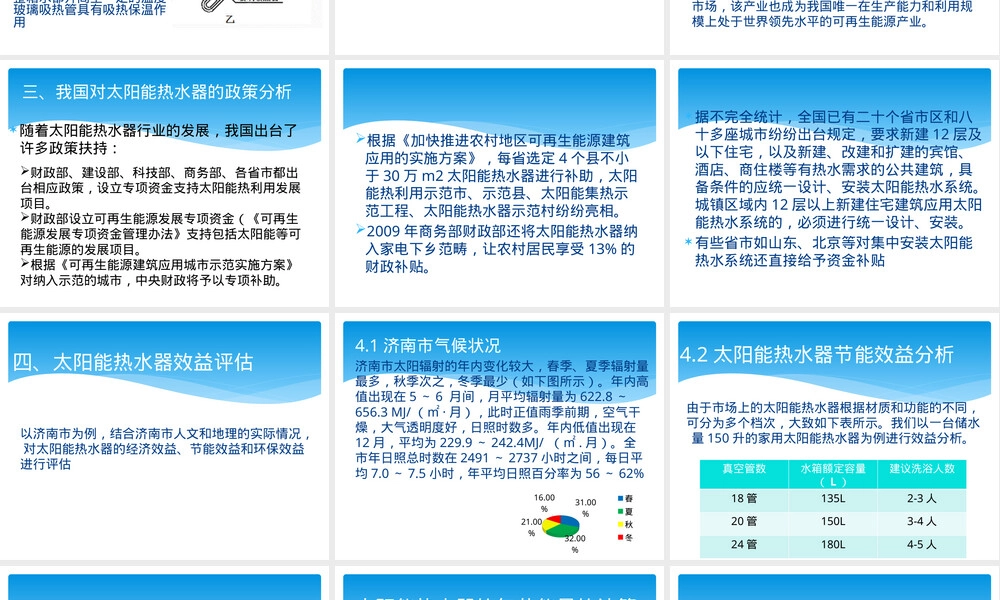 太阳能热水器效益分析PPT课件.pptx