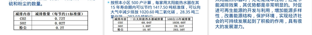 太阳能热水器效益分析PPT课件.pptx