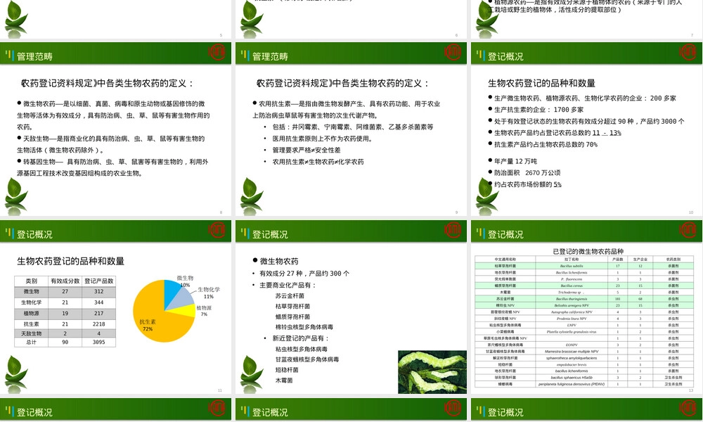 生物农药的管理与登记要求PPT课件.ppt