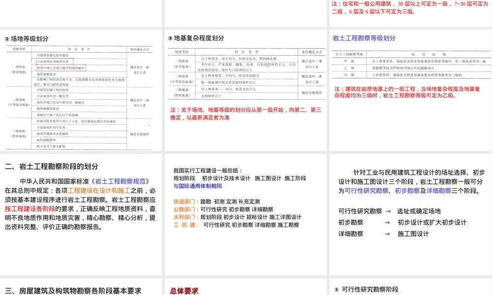 岩土工程勘察等级与阶段划分PPT课件.ppt