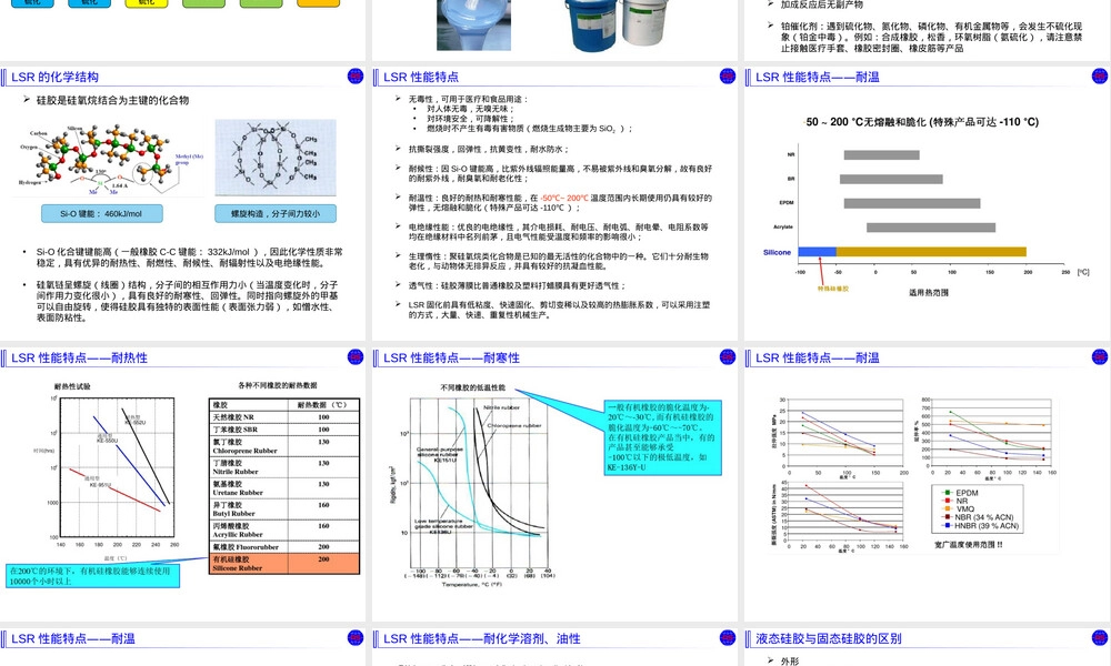 液态硅胶材料与LIM工艺介绍PPT课件.pptx