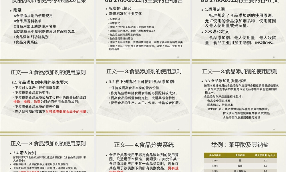 食品添加剂及其使用标准PPT课件.pptx