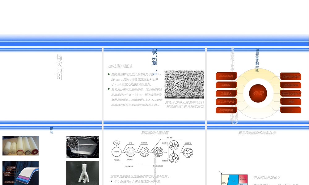 微孔发泡材料体系及挤出发泡教学PPT课件.ppt