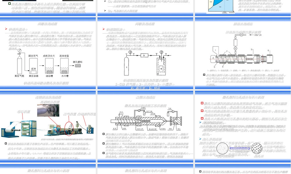 微孔发泡材料体系及挤出发泡教学PPT课件.ppt