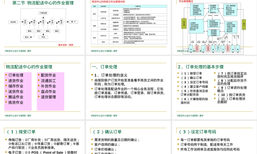 物流配送中心作业流程与管理PPT课件.ppt