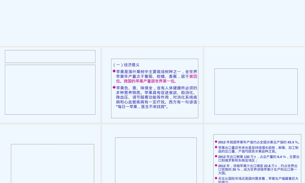 苹果新品种栽培管理技术PPT课件.ppt