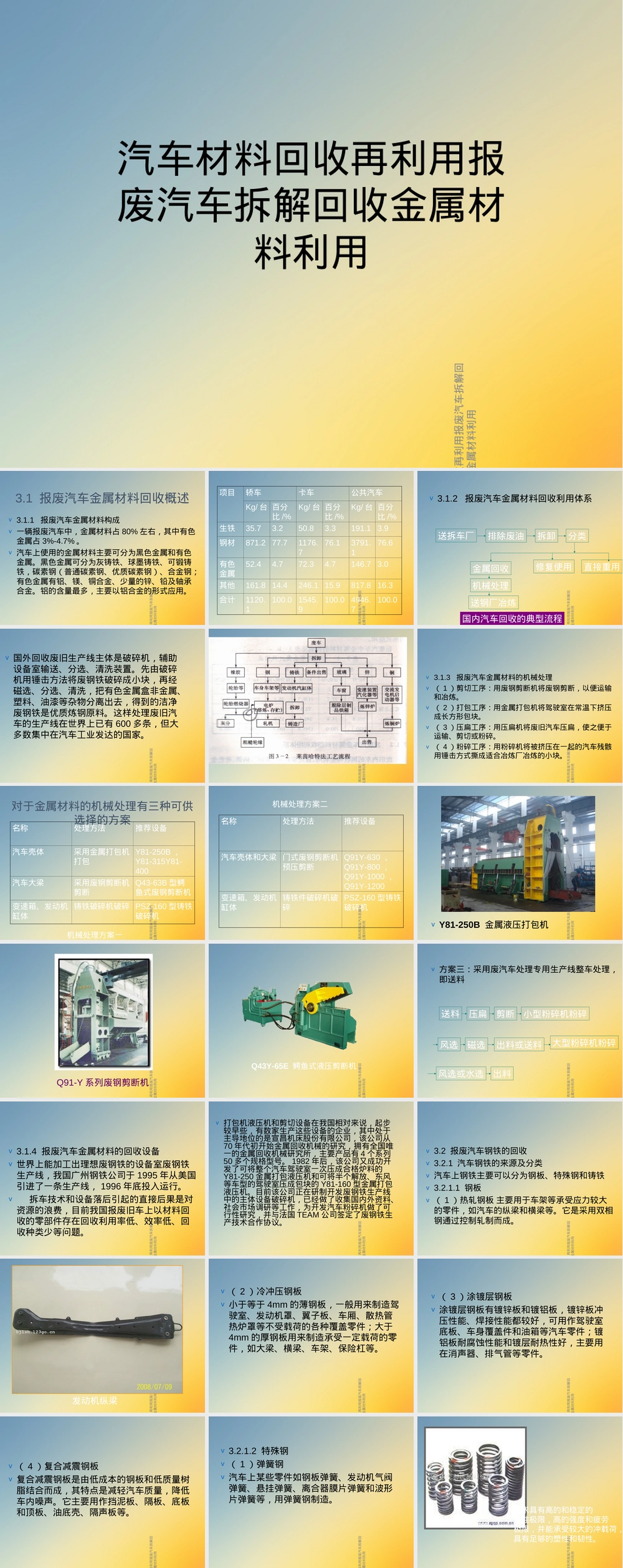 汽车材料回收再利用PPT课件.ppt