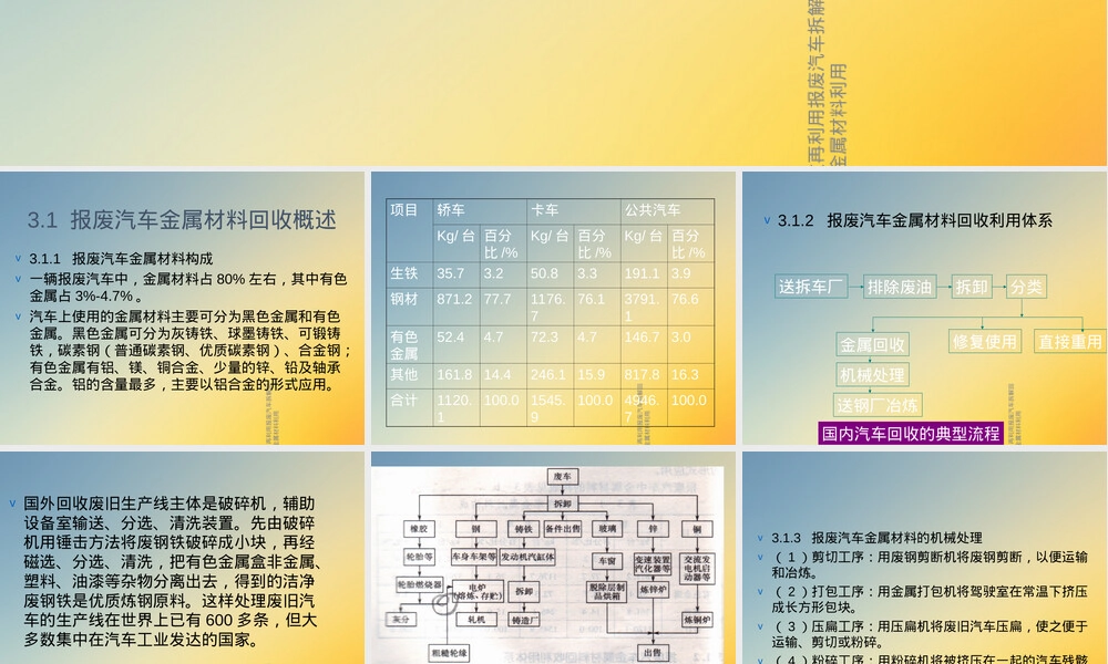 汽车材料回收再利用PPT课件.ppt