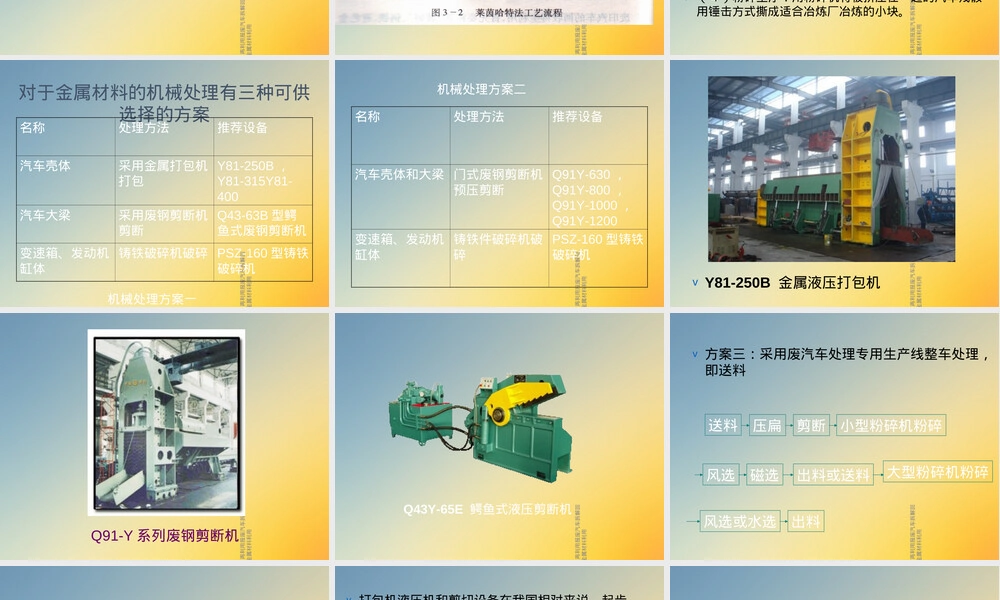 汽车材料回收再利用PPT课件.ppt