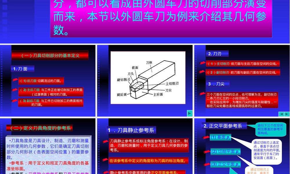 切削刀具及材料教学PPT课件.ppt