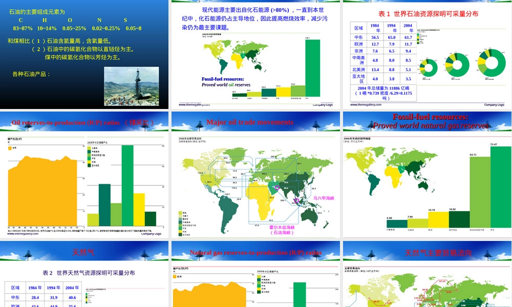 新能源材料概论教学PPT课件.ppt