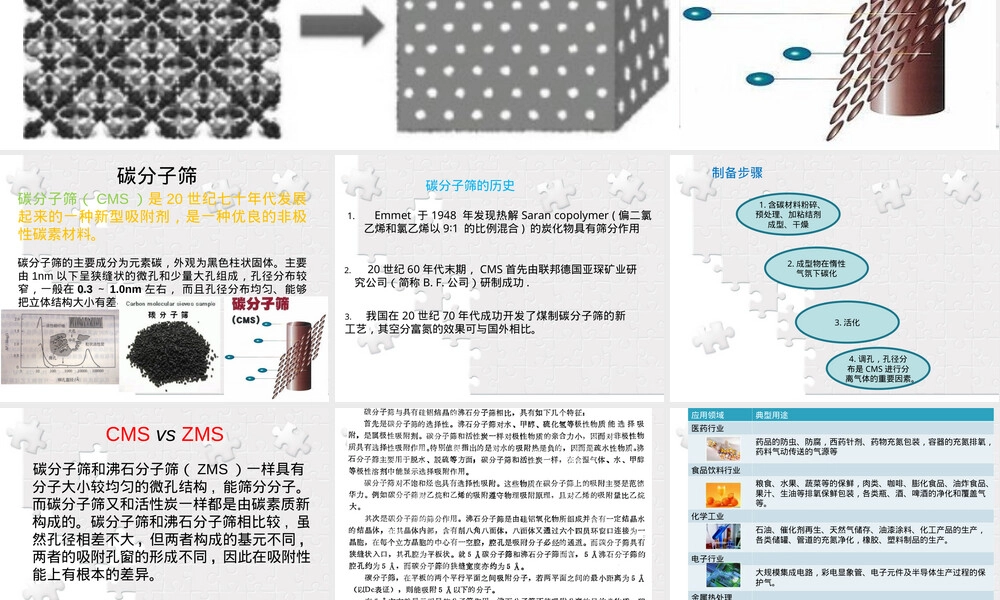 碳分子筛催化材料PPT课件.ppt