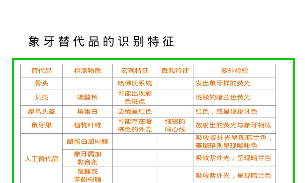 象牙及其制品鉴定PPT课件.pptx