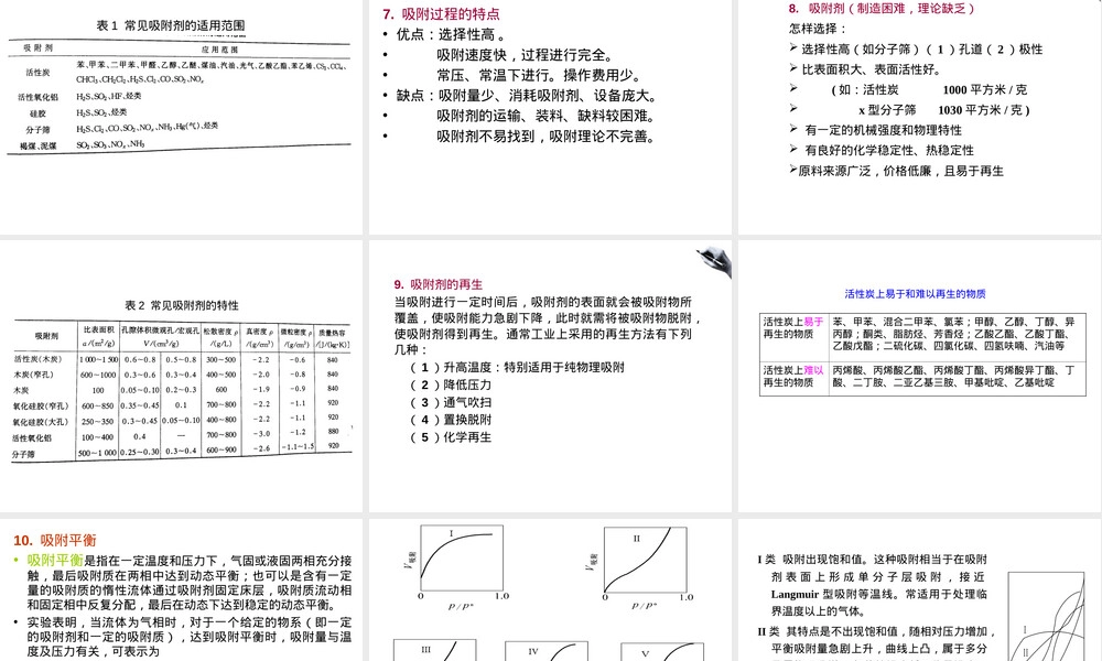 吸附分离材料教学PPT课件.ppt