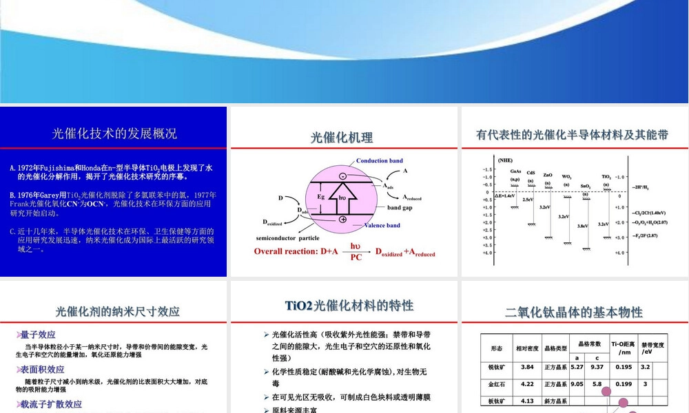 纳米二氧化钛光催化材料应用PPT课件.ppt