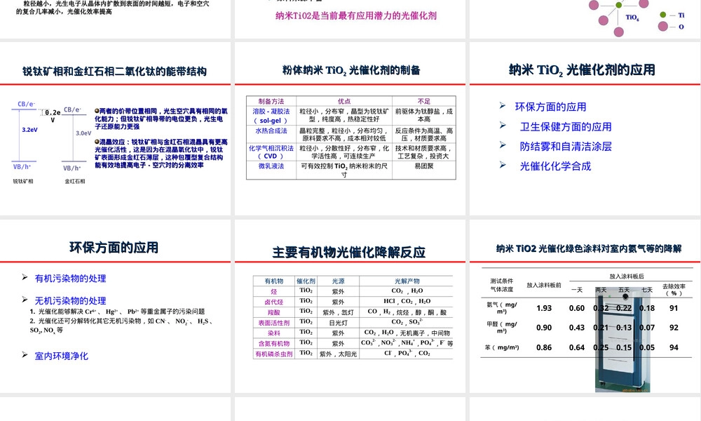 纳米二氧化钛光催化材料应用PPT课件.ppt