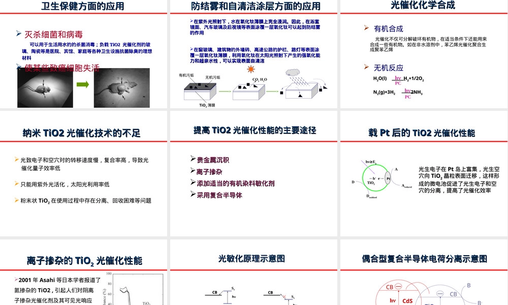 纳米二氧化钛光催化材料应用PPT课件.ppt
