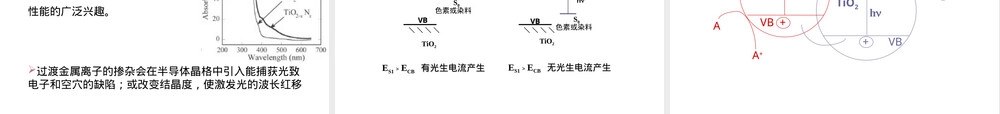 纳米二氧化钛光催化材料应用PPT课件.ppt