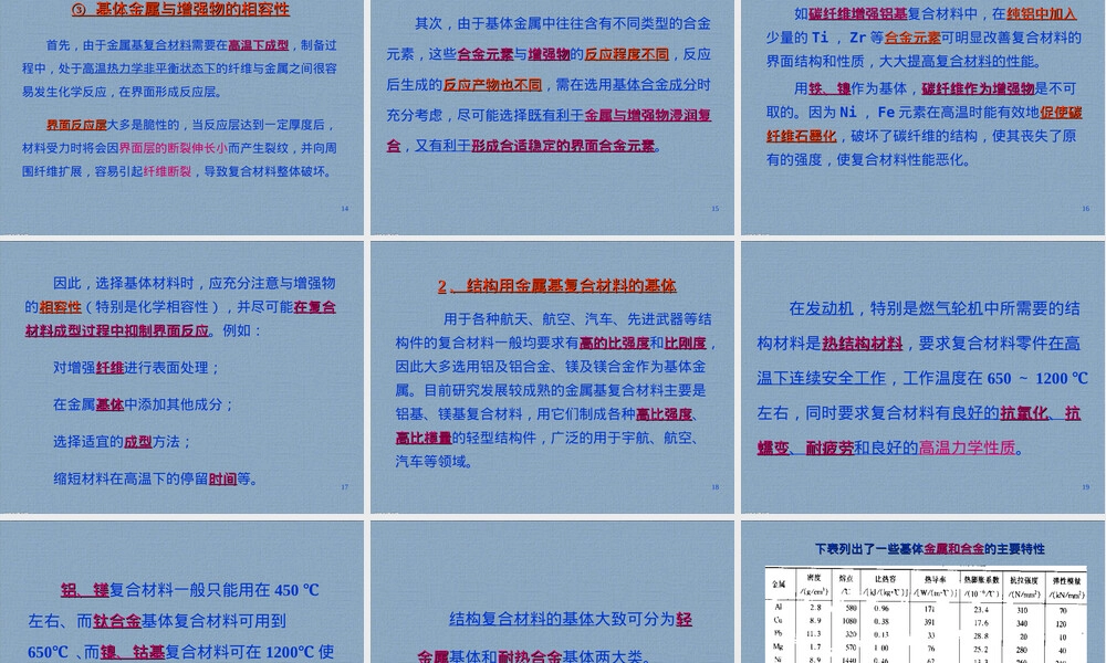 复合材料的基体材料PPT课件.ppt