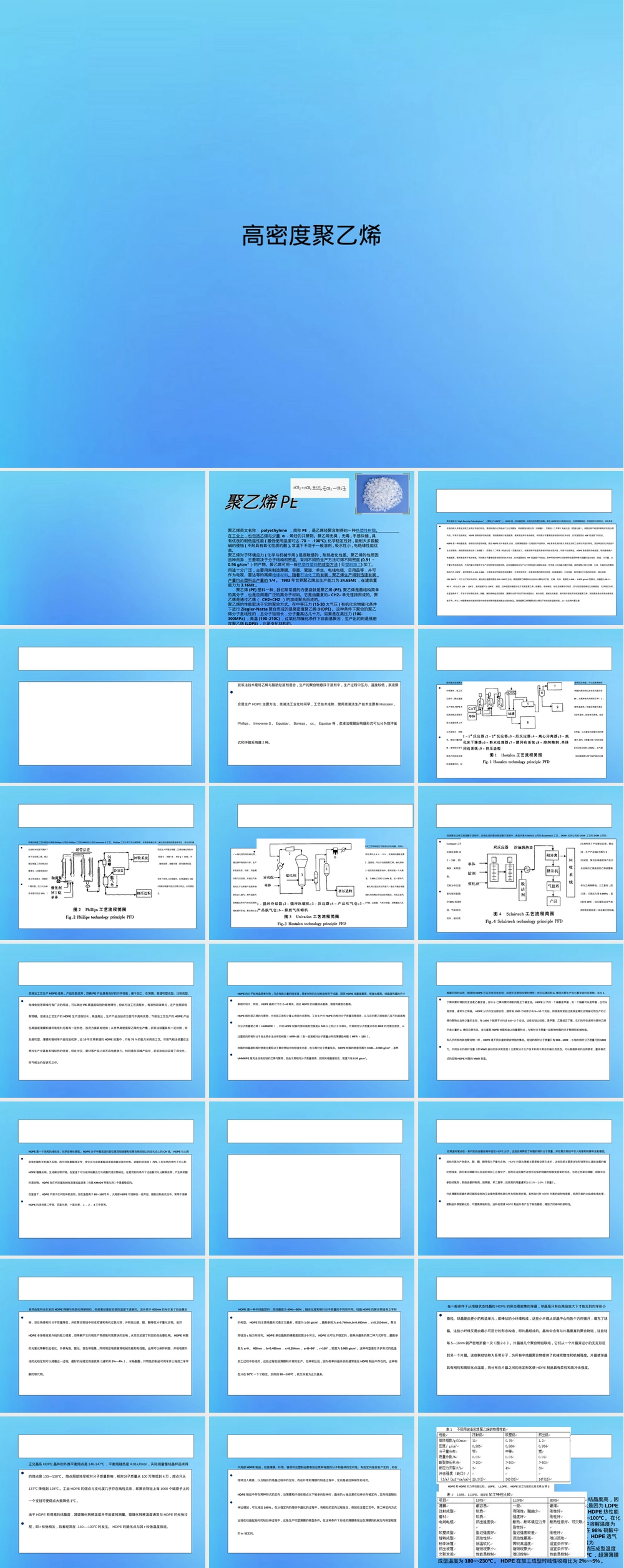 高密度聚乙烯HDPE材料特性与应用PPT课件.ppt