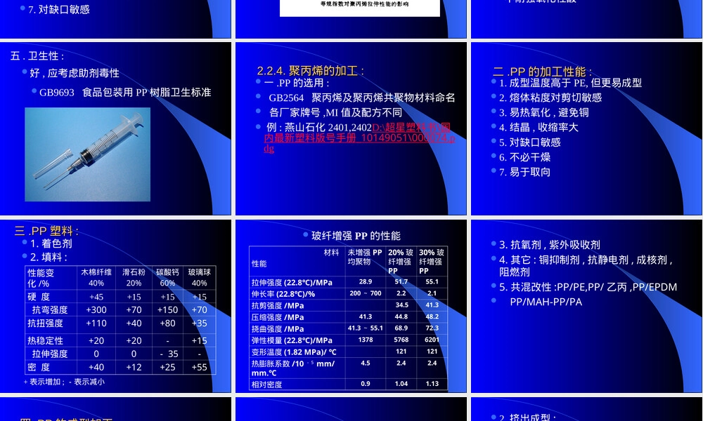 改性聚丙烯材料发展与常用配方PPT课件.ppt